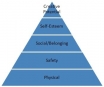 Maslow effect