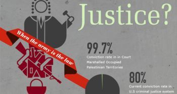 Israel settlements