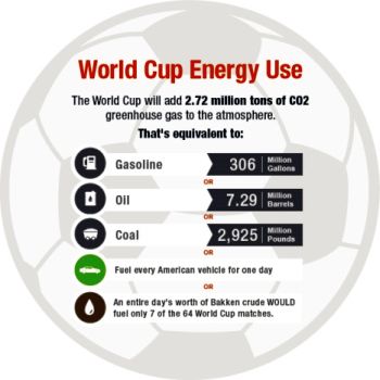 world cup 