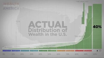 wealth distribution chart