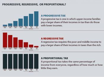 state tax types