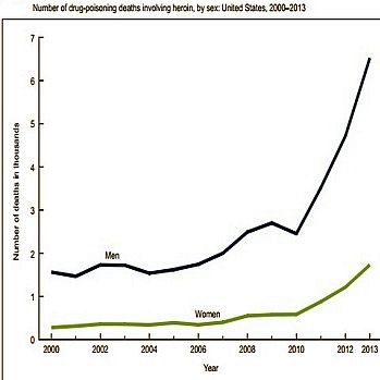 heroin deaths