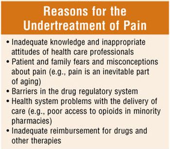 undertreatment of pain