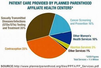 planned parenthood