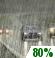 Rain Likely