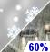 Rain/Snow Likely