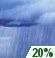 Slight Chance Rain Showers