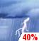 Chance Thunderstorms